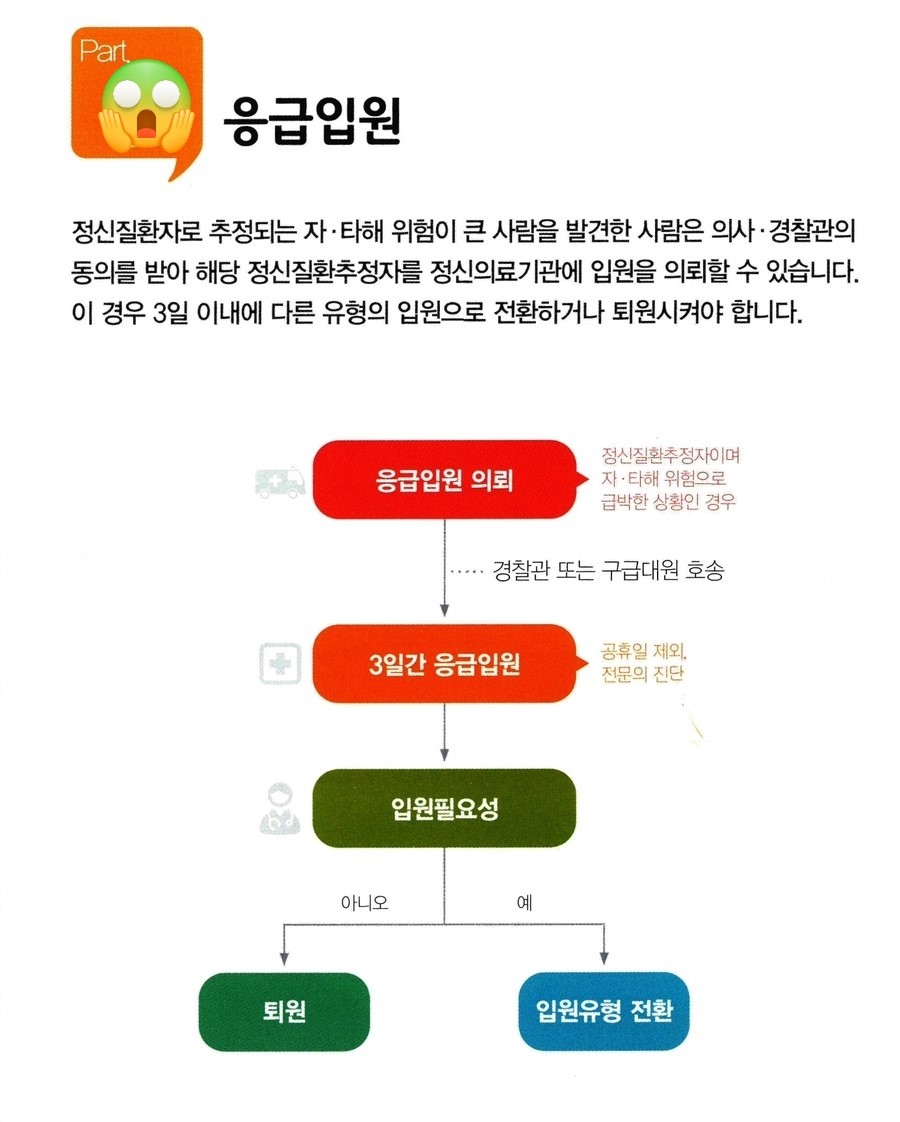 정신병원행정응급입원하기.jpg